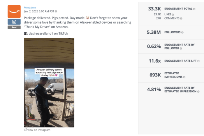 Instagram Reel from Amazon capturing a delivery driver dancing on the job, paired with 20.2K total engagements; showcases relatable, viral content
